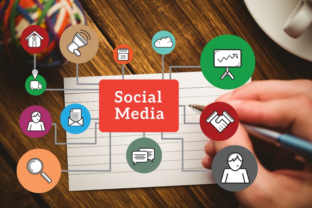 Social Media Strategy that Drives Brand Awareness 